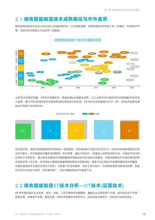 綠色智能制造技術(shù)發(fā)展與融合在工程和技術(shù)研究和試驗(yàn)發(fā)展中的路徑
