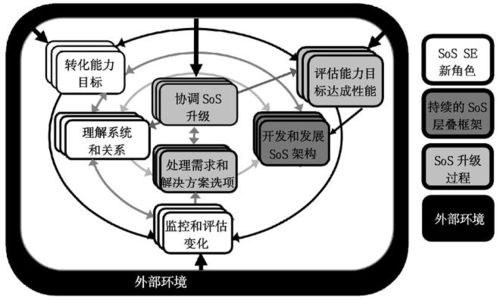 美軍協(xié)同交戰(zhàn)技術(shù)發(fā)展研究綜述