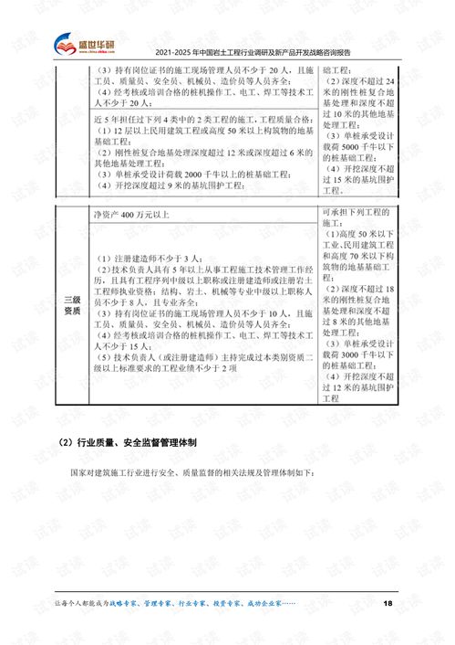 2021-2025年中國巖土工程行業(yè)調(diào)研及新產(chǎn)品開發(fā)戰(zhàn)略咨詢報(bào)告