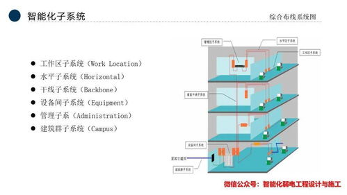 智能化弱電行業(yè)全流程、公司發(fā)展與市場分析——基于MK分析平臺(tái)的視角