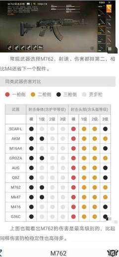 和平精英SS12賽季步槍強(qiáng)度分析 MK系列競逐平臺(tái)新王